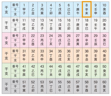 1959年 干支|干支（十干十二支・六十干支）の早見表 